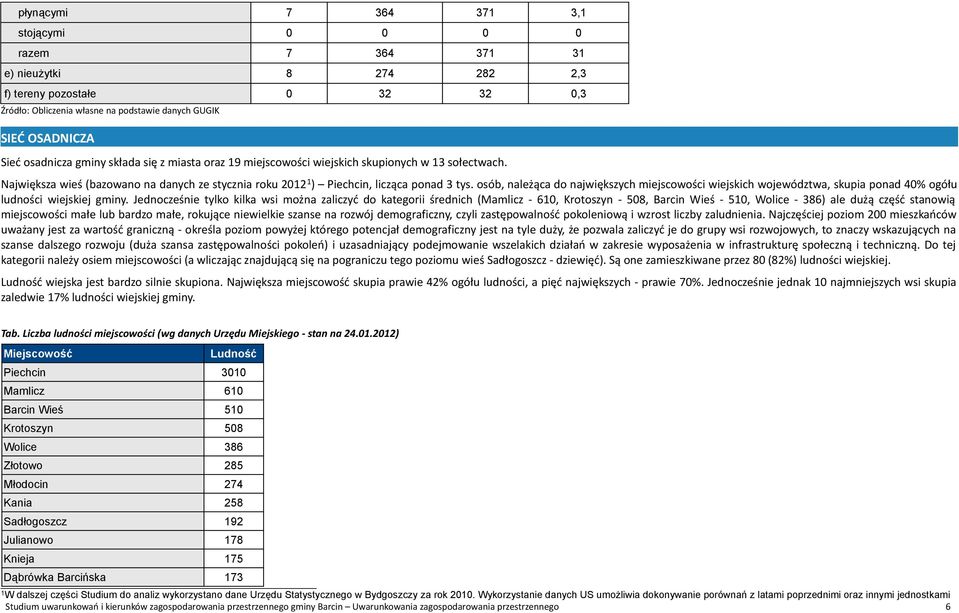 osób, należąca do największych miejscowości wiejskich województwa, skupia ponad 40% ogółu ludności wiejskiej gminy.