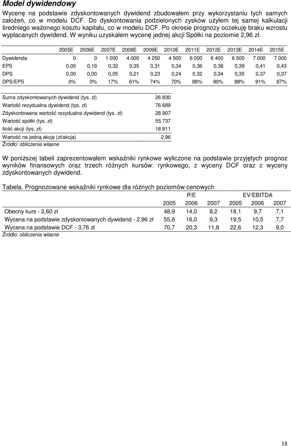 W wyniku uzyskałem wycenę jednej akcji Spółki na poziomie 2,96 zł.