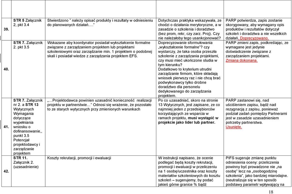 Wskazane aby koordynator posiadał wykształcenie formalne związane z zarządzaniem projektem lub projektami szkoleniowymi oraz zarządzanie min.