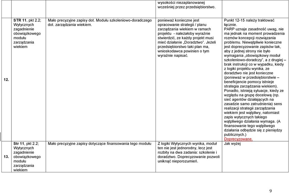 Mało precyzyjne zapisy dot. Modułu szkoleniowo-doradczego dot. zarządzania wiekiem.