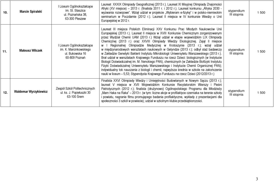 Wziął udział w projekcie Wybieram e-fizykę i w polsko-niemieckim seminarium w Poczdamie (2012 r.). Laureat II miejsca w IV konkursie Wiedzy o Unii Europejskiej w 2012 r. 11.