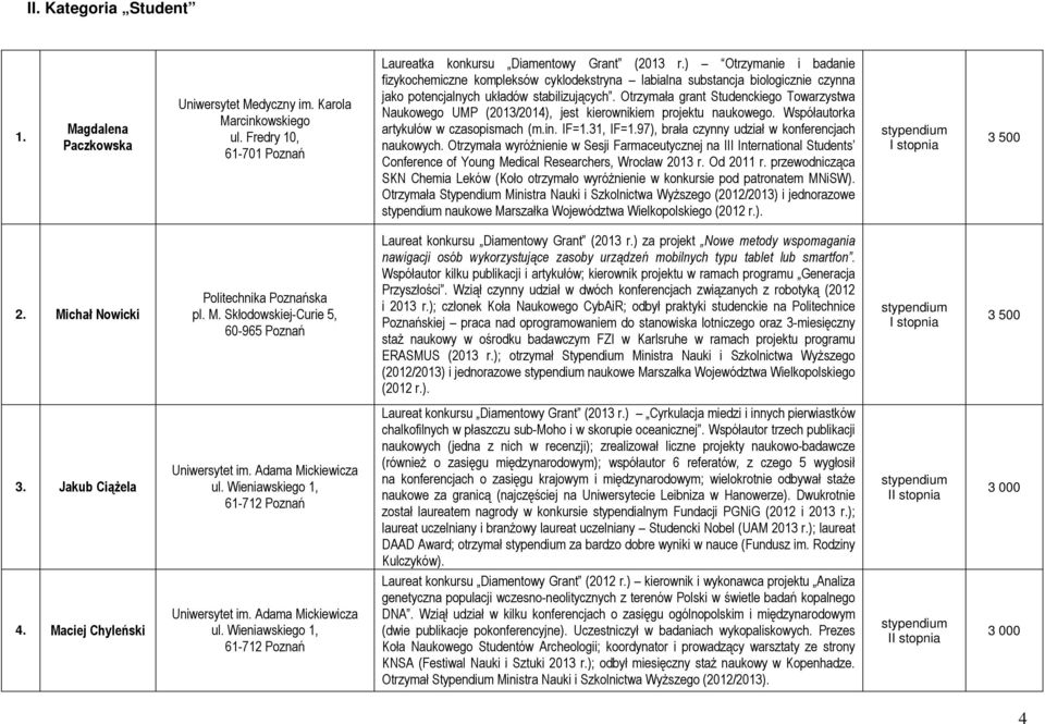 Otrzymała grant Studenckiego Towarzystwa Naukowego UMP (2013/2014), jest kierownikiem projektu naukowego. Współautorka artykułów w czasopismach (m.in. IF=1.31, IF=1.