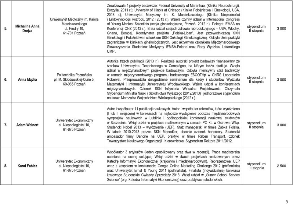 ); University of Illinois at Chicago (Klinika Położnictwa i Ginekologii, USA, 2013 r.); Uniwersytet Medyczny im. K. Marcinkowskiego (Klinika Niepłodności i Endokrynologii Rozrodu, 2012 i 2013 r.). Wzięła czynny udział w International Congress of Young Medical Scientists (sesja ginekologiczna, Poznań, 2012 r.