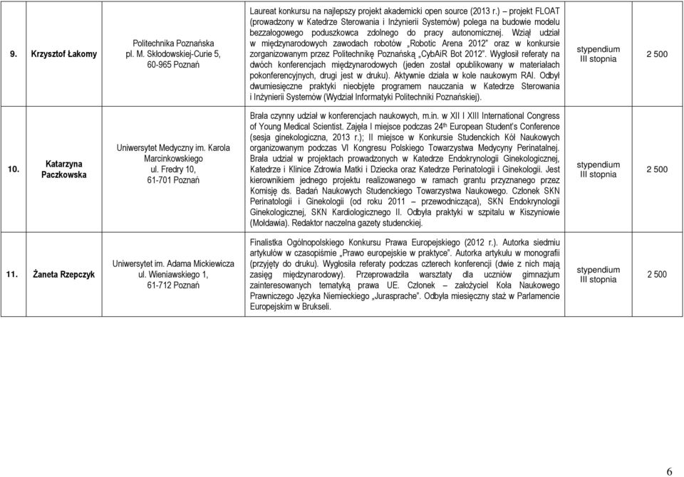 Wziął udział w międzynarodowych zawodach robotów Robotic Arena 2012 oraz w konkursie zorganizowanym przez Politechnikę Poznańską CybAiR Bot 2012.