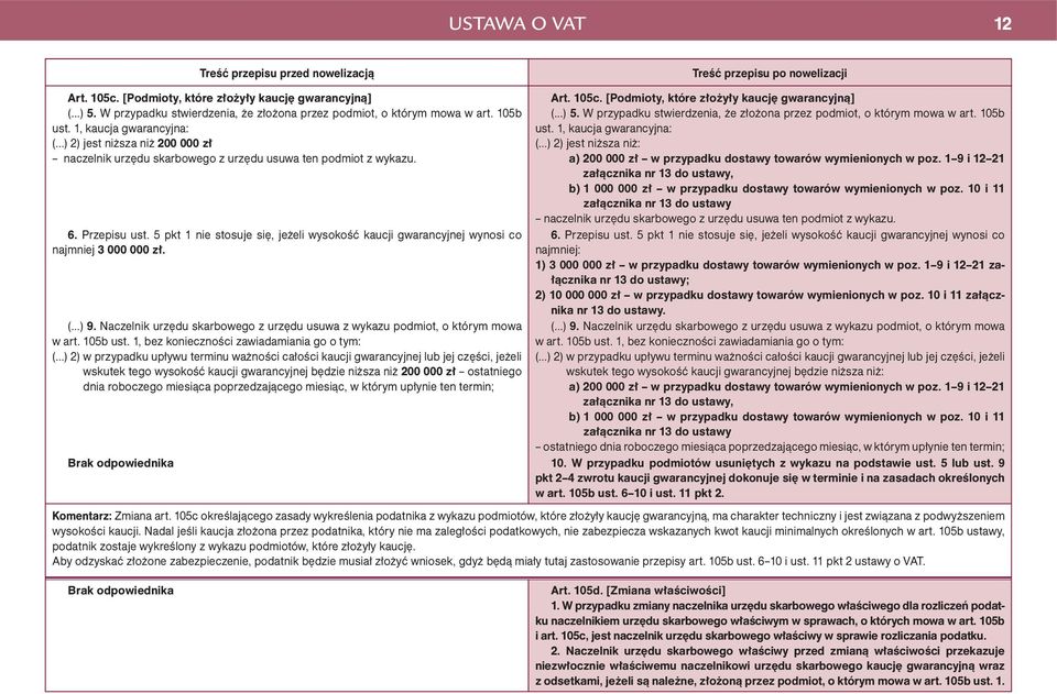 5 pkt 1 nie stosuje się, jeżeli wysokość kaucji gwarancyjnej wynosi co najmniej 3 000 000 zł. ( ) 9. Naczelnik urzędu skarbowego z urzędu usuwa z wykazu podmiot, o którym mowa w art. 105b ust.