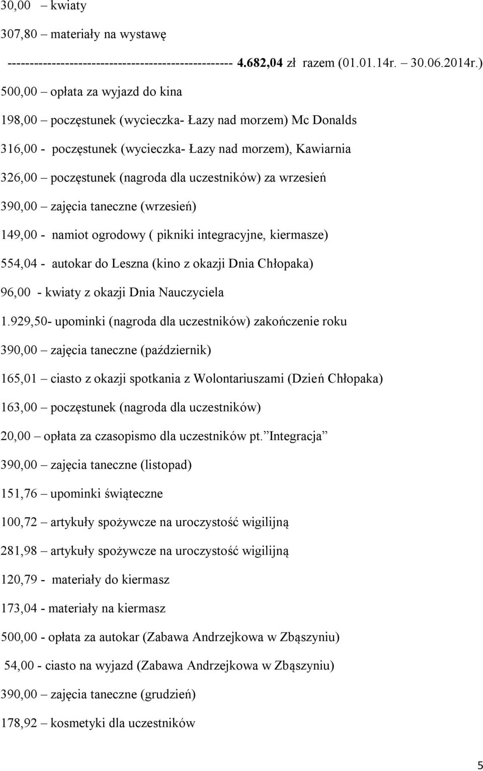 za wrzesień 390,00 zajęcia taneczne (wrzesień) 149,00 - namiot ogrodowy ( pikniki integracyjne, kiermasze) 554,04 - autokar do Leszna (kino z okazji Dnia Chłopaka) 96,00 - kwiaty z okazji Dnia