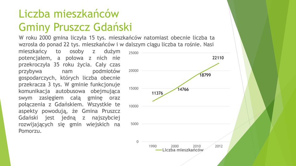 Cały czas przybywa nam podmiotów 20000 18799 gospodarczych, których liczba obecnie przekracza 3 tys.