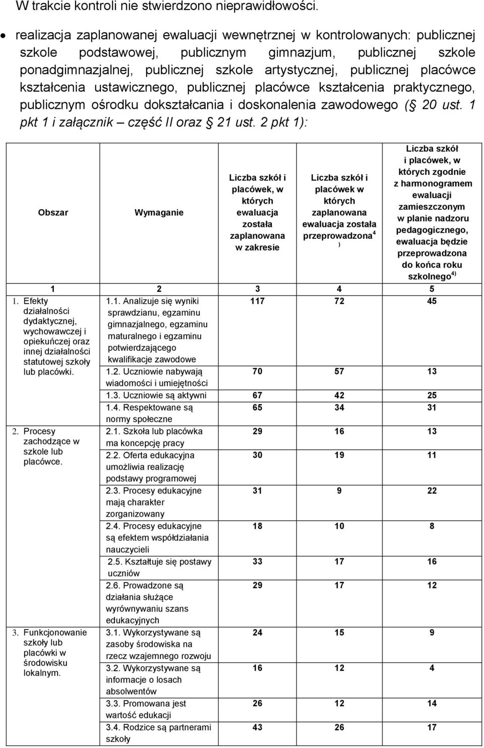 placówce kształcenia ustawicznego, publicznej placówce kształcenia praktycznego, publicznym ośrodku dokształcania i doskonalenia zawodowego ( 20 ust. 1 pkt 1 i załącznik część II oraz 21 ust.