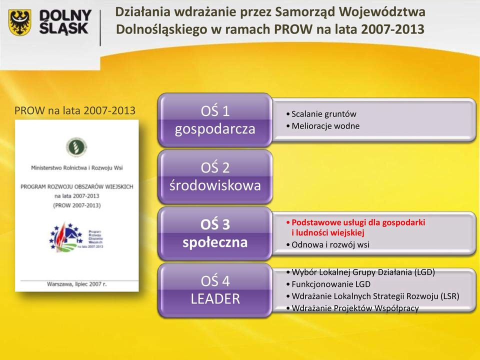 Podstawowe usługi dla gospodarki i ludności wiejskiej Odnowa i rozwój wsi OŚ 4 LEADER Wybór Lokalnej