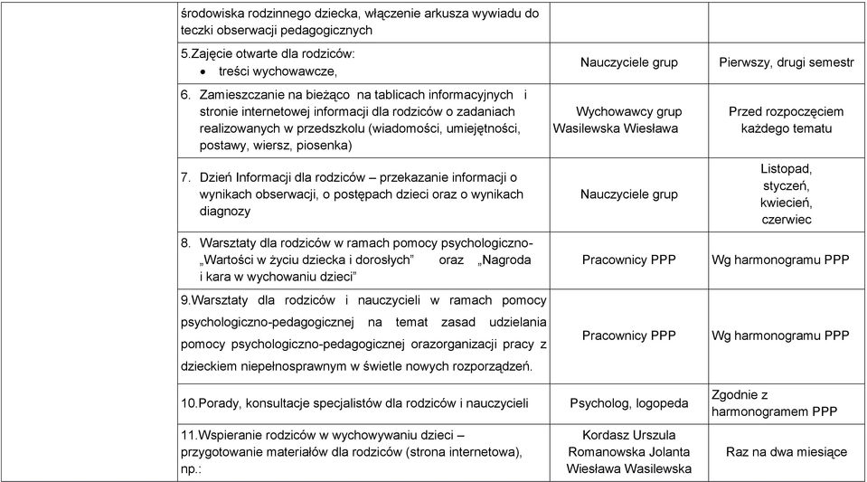 Dzień Informacji dla rodziców przekazanie informacji o wynikach obserwacji, o postępach dzieci oraz o wynikach diagnozy 8.