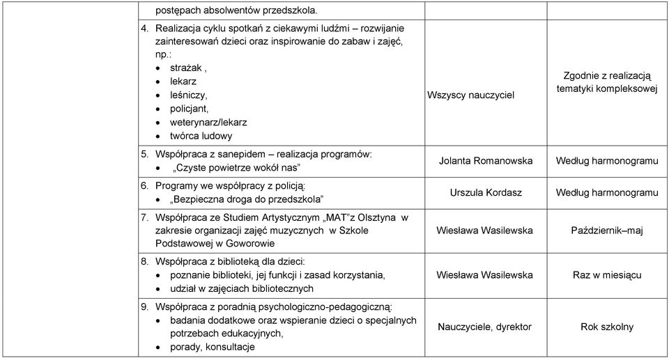 Programy we współpracy z policją: Bezpieczna droga do przedszkola 7. Współpraca ze Studiem Artystycznym MAT z Olsztyna w zakresie organizacji zajęć muzycznych w Szkole Podstawowej w Goworowie 8.