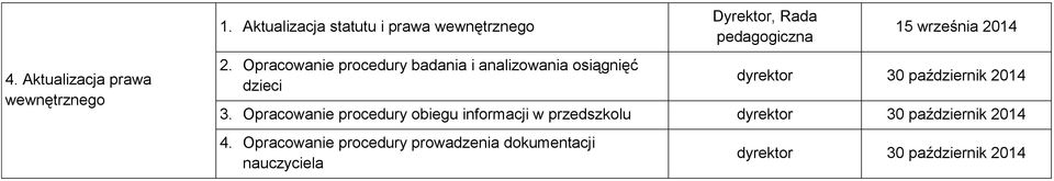 września 2014 dyrektor 30 październik 2014 3.