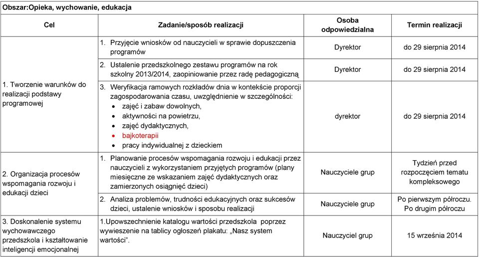 Ustalenie przedszkolnego zestawu programów na rok szkolny 2013/2014, zaopiniowanie przez radę pedagogiczną 3.