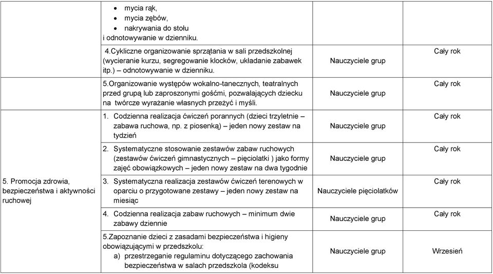 Codzienna realizacja ćwiczeń porannych (dzieci trzyletnie zabawa ruchowa, np. z piosenką) jeden nowy zestaw na tydzień 2.