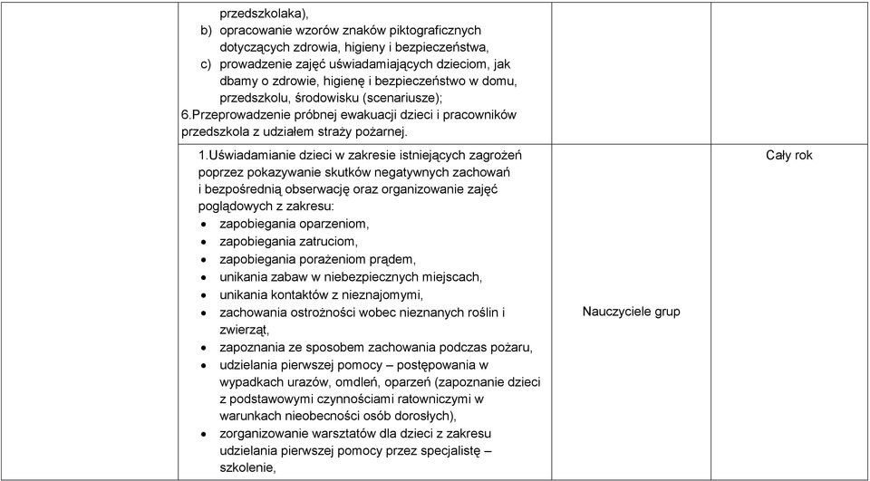 Uświadamianie dzieci w zakresie istniejących zagrożeń poprzez pokazywanie skutków negatywnych zachowań i bezpośrednią obserwację oraz organizowanie zajęć poglądowych z zakresu: zapobiegania