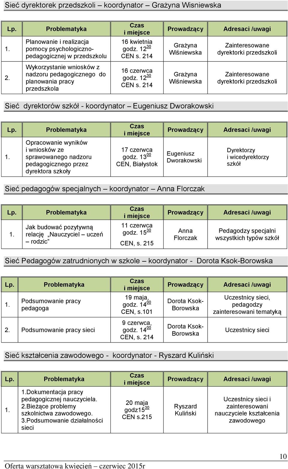 12 30 Zainteresowane dyrektorki przedszkoli Sieć dyrektorów szkół - koordynator Problematyka Opracowanie wyników i wniosków ze sprawowanego nadzoru pedagogicznego przez dyrektora szkoły 17 czerwca