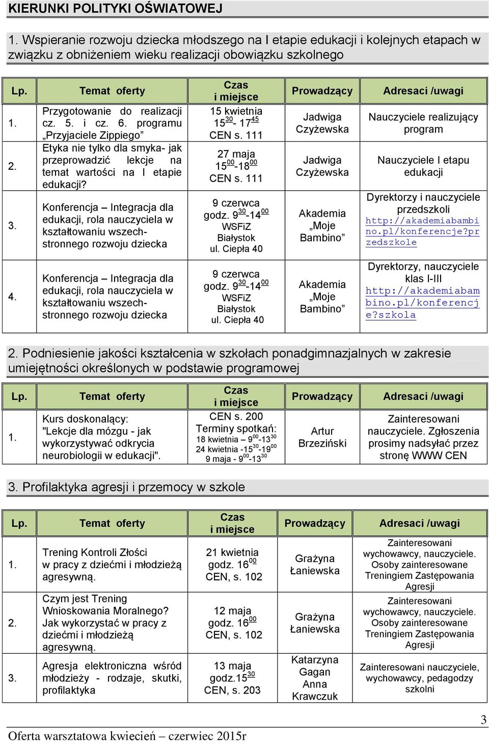 Konferencja Integracja dla edukacji, rola nauczyciela w kształtowaniu wszechstronnego rozwoju dziecka 15 kwietnia 15 30-17 45 CEN s. 111 27 maja 15 00-18 00 CEN s. 111 9 czerwca godz.