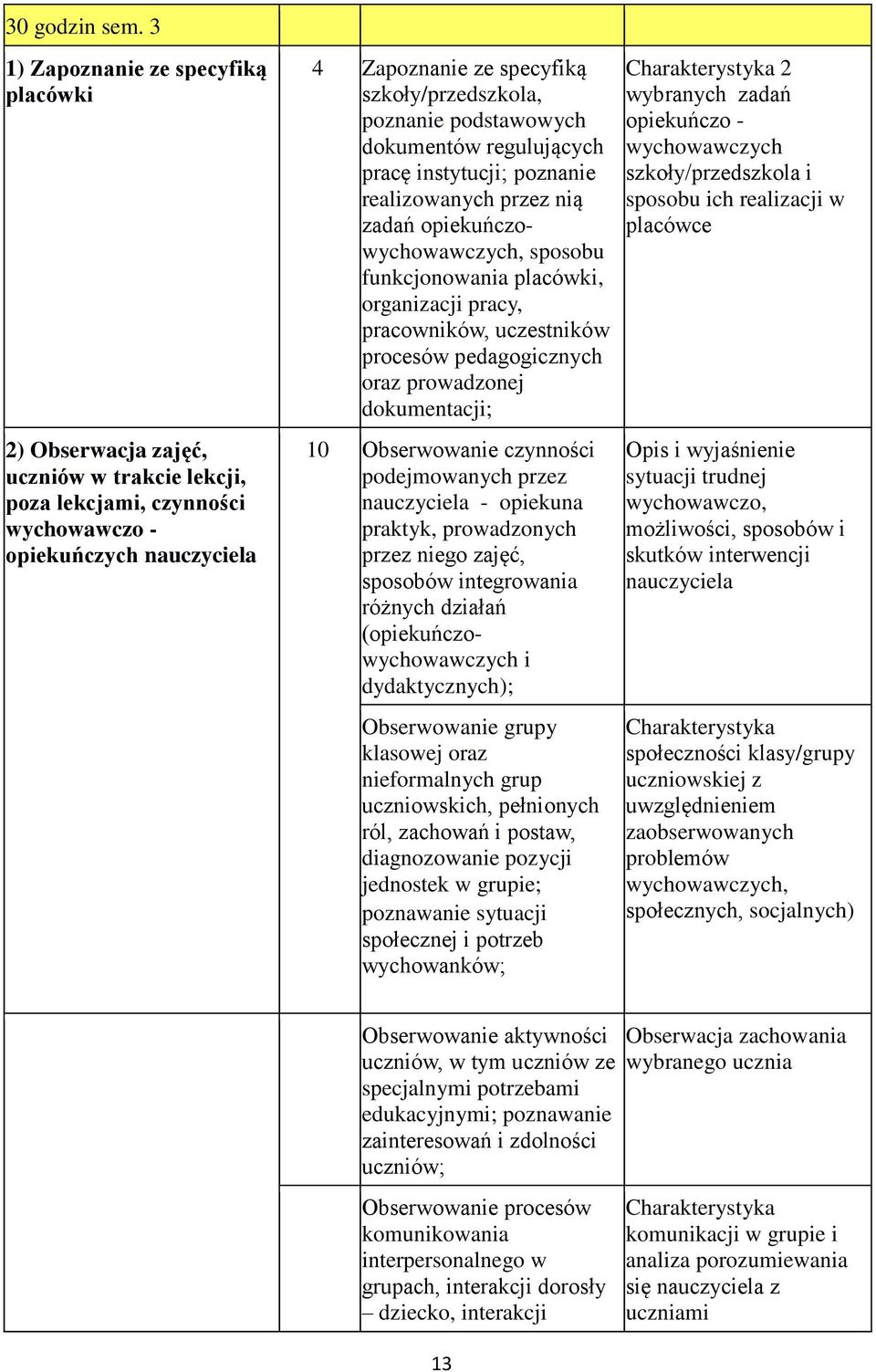 poznanie podstawowych dokumentów regulujących pracę instytucji; poznanie realizowanych przez nią zadań opiekuńczowychowawczych, sposobu funkcjonowania placówki, organizacji pracy, pracowników,