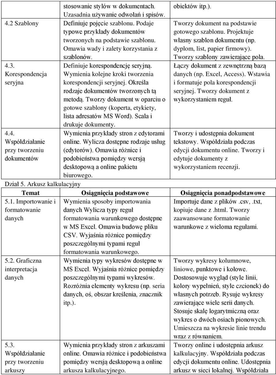 Określa rodzaje dokumentów tworzonych tą metodą. Tworzy dokument w oparciu o gotowe szablony (koperta, etykiety, lista adresatów MS Word). Scala i drukuje dokumenty. 4.