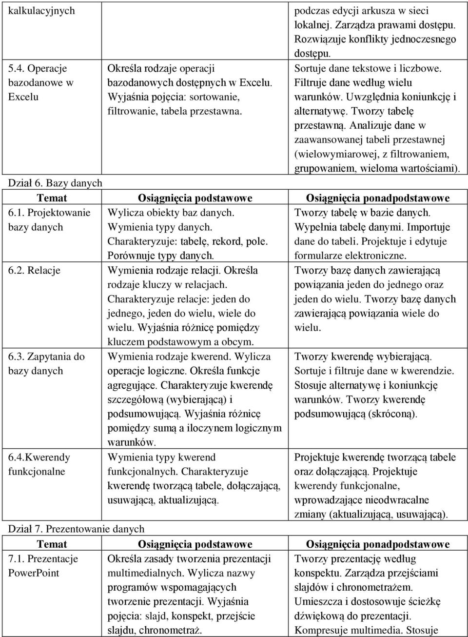 Uwzględnia koniunkcję i alternatywę. Tworzy tabelę przestawną. Analizuje dane w zaawansowanej tabeli przestawnej (wielowymiarowej, z filtrowaniem, grupowaniem, wieloma wartościami). Dział 6.