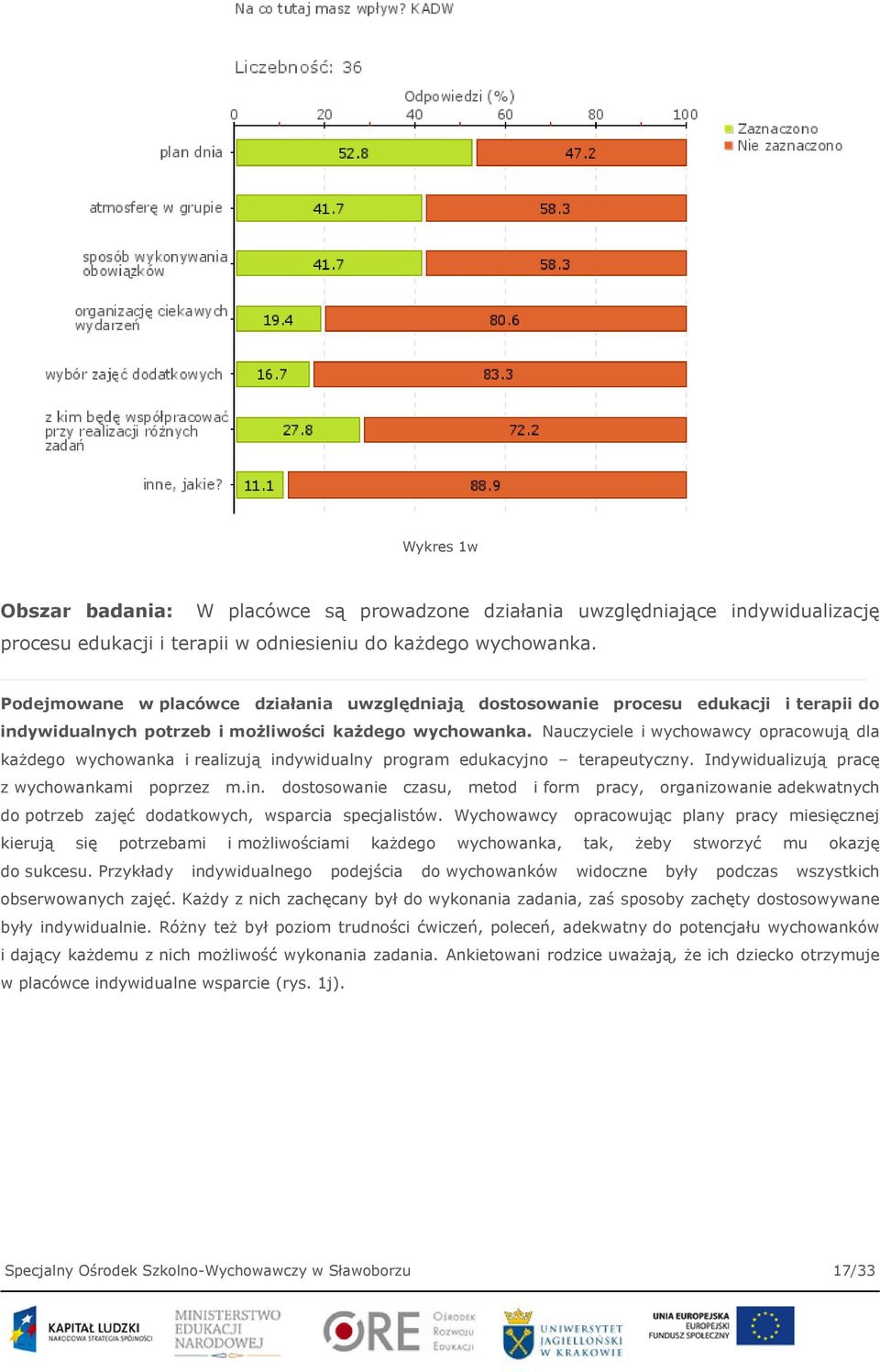 Nauczyciele i wychowawcy opracowują dla każdego wychowanka i realizują indywidualny program edukacyjno terapeutyczny. Indywidualizują pracę z wychowankami poprzez m.in. dostosowanie czasu, metod i form pracy, organizowanie adekwatnych do potrzeb zajęć dodatkowych, wsparcia specjalistów.