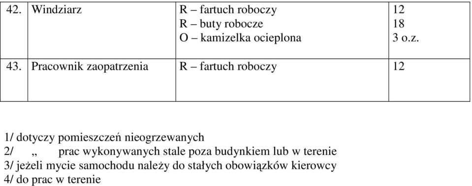 prac wykonywanych stale poza budynkiem lub w terenie 3/ jeŝeli