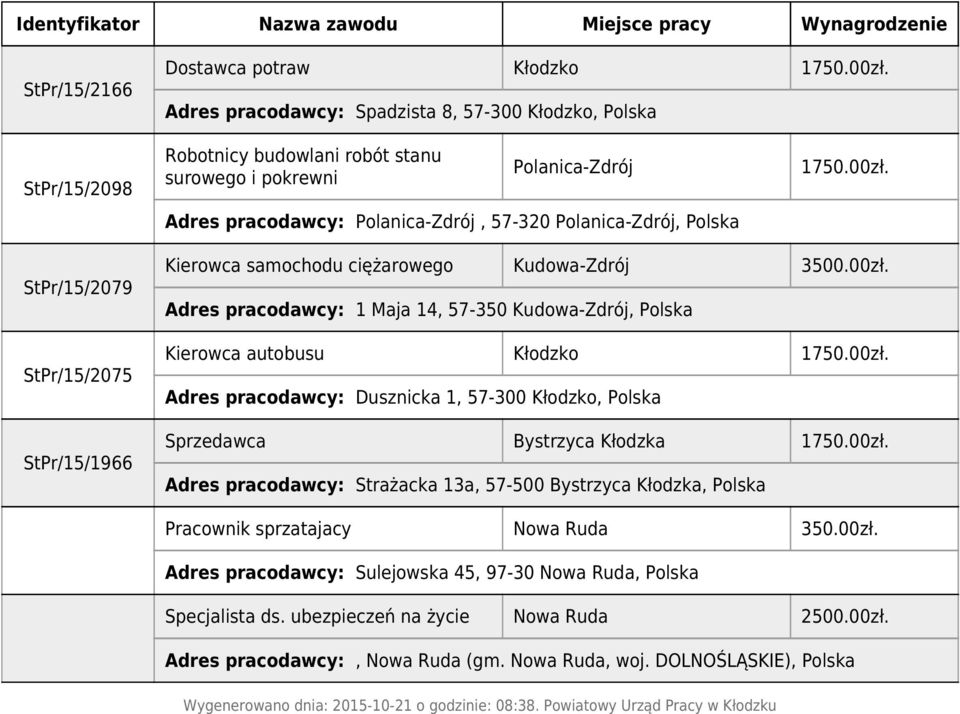 1750.00zł. StPr/15/2079 StPr/15/2075 StPr/15/1966 Kierowca samochodu ciężarowego Kudowa-Zdrój 3500.00zł. Adres pracodawcy: 1 Maja 14, 57-350 Kudowa-Zdrój, Polska Kierowca autobusu Kłodzko 1750.00zł. Adres pracodawcy: Dusznicka 1, 57-300 Kłodzko, Polska Sprzedawca Bystrzyca Kłodzka 1750.