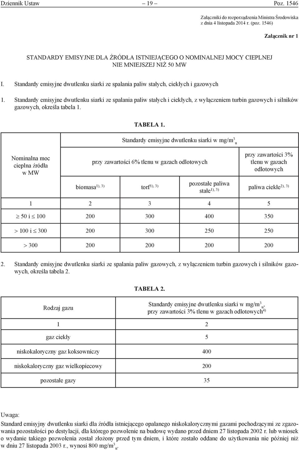 Standardy emisyjne dwutlenku siarki ze spalania paliw stałych, ciekłych i gazowych 1.