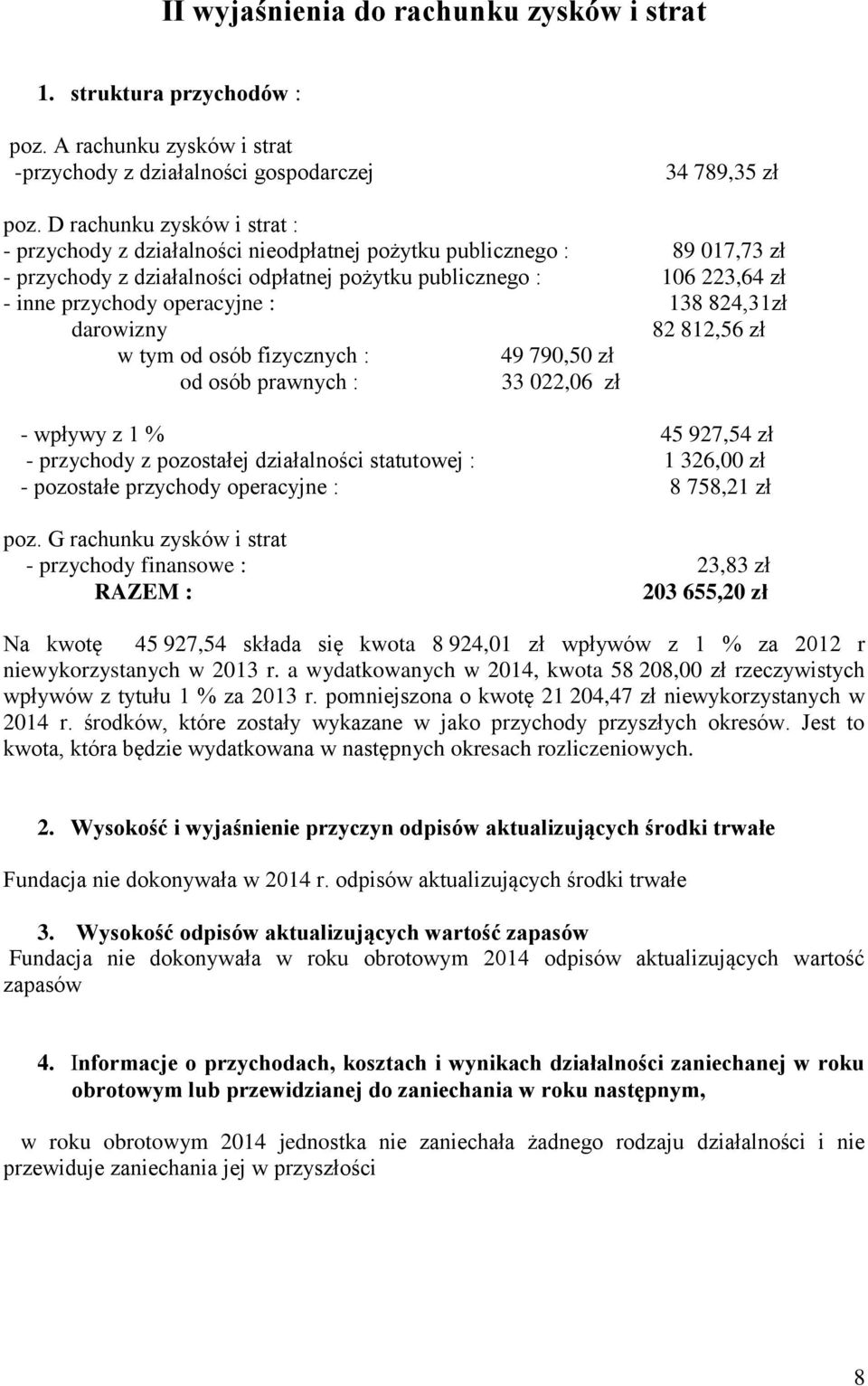 operacyjne : 138 824,31zł darowizny 82 812,56 zł w tym od osób fizycznych : 49 790,50 zł od osób prawnych : 33 022,06 zł - wpływy z 1 % 45 927,54 zł - przychody z pozostałej działalności statutowej :