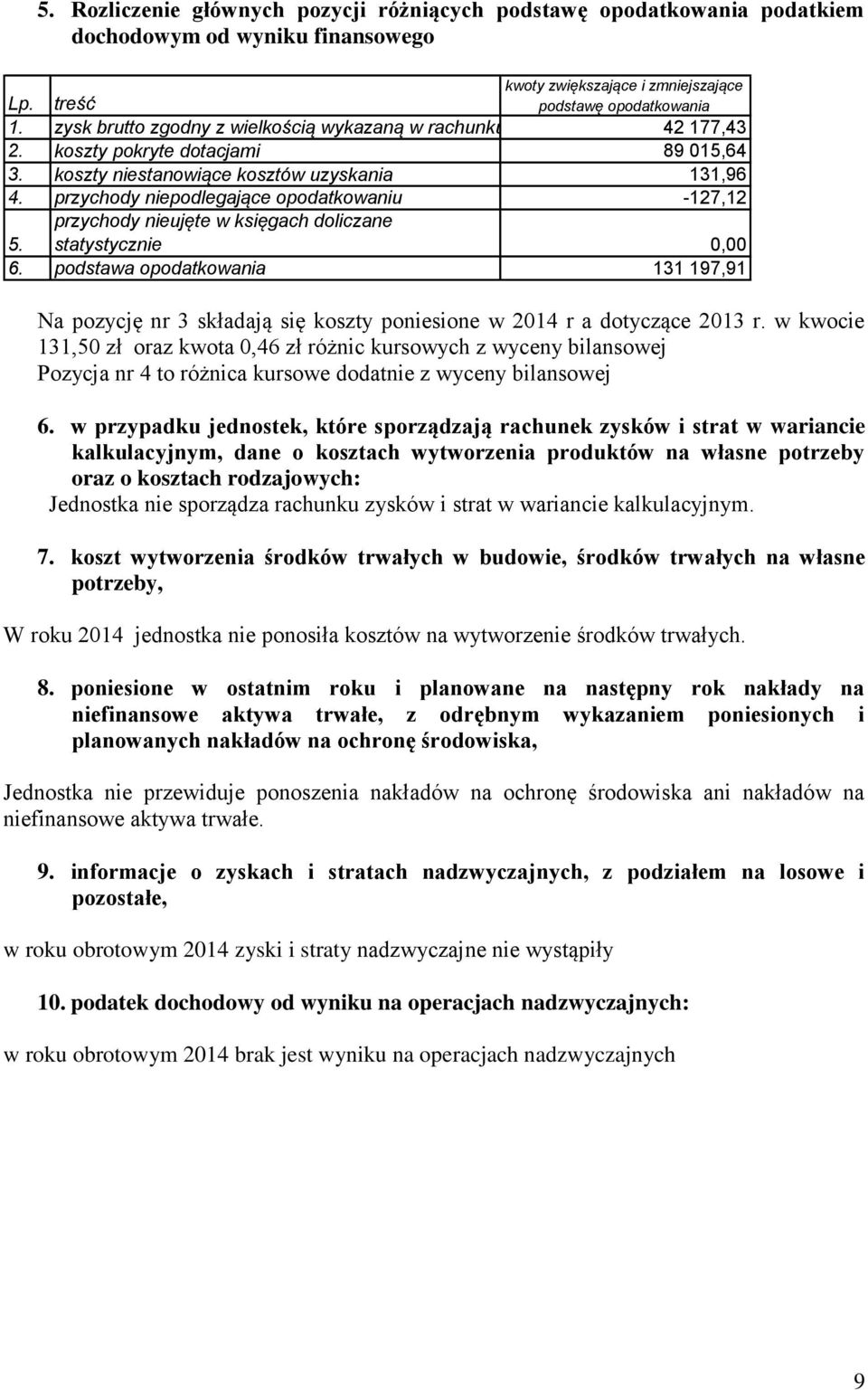 przychody niepodlegające opodatkowaniu -127,12 5. przychody nieujęte w księgach doliczane statystycznie 0,00 6.