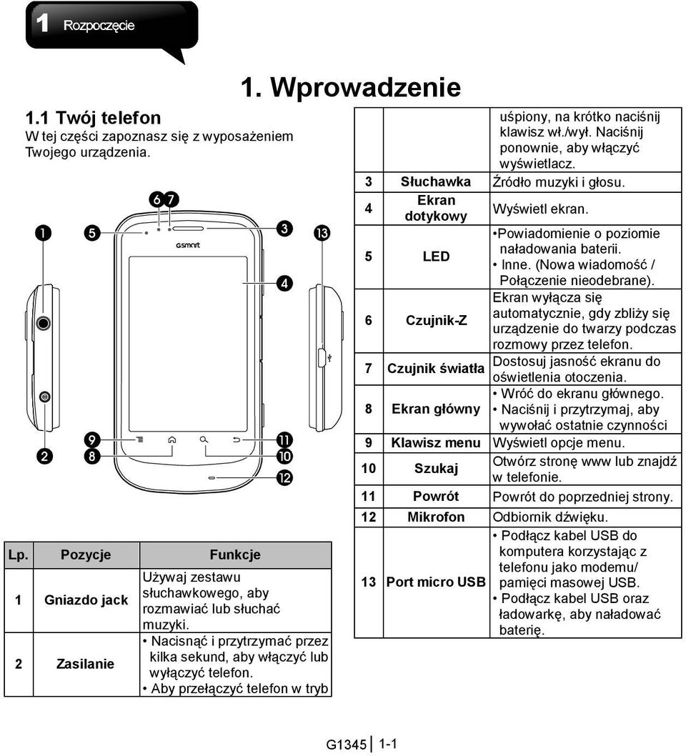 Naciśnij ponownie, aby włączyć wyświetlacz. 3 Słuchawka Źródło muzyki i głosu. 4 Ekran dotykowy Wyświetl ekran. 5 LED Powiadomienie o poziomie naładowania baterii. Inne.