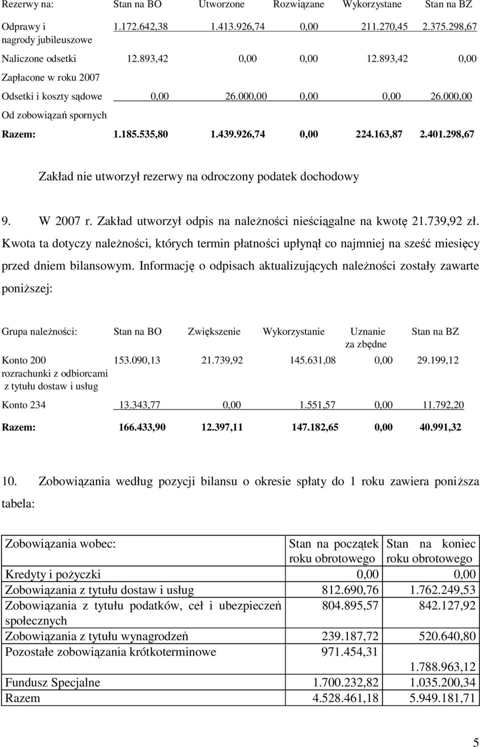 298,67 Zakład nie utworzył rezerwy na odroczony podatek dochodowy 9. W 2007 r. Zakład utworzył odpis na naleŝności nieściągalne na kwotę 21.739,92 zł.