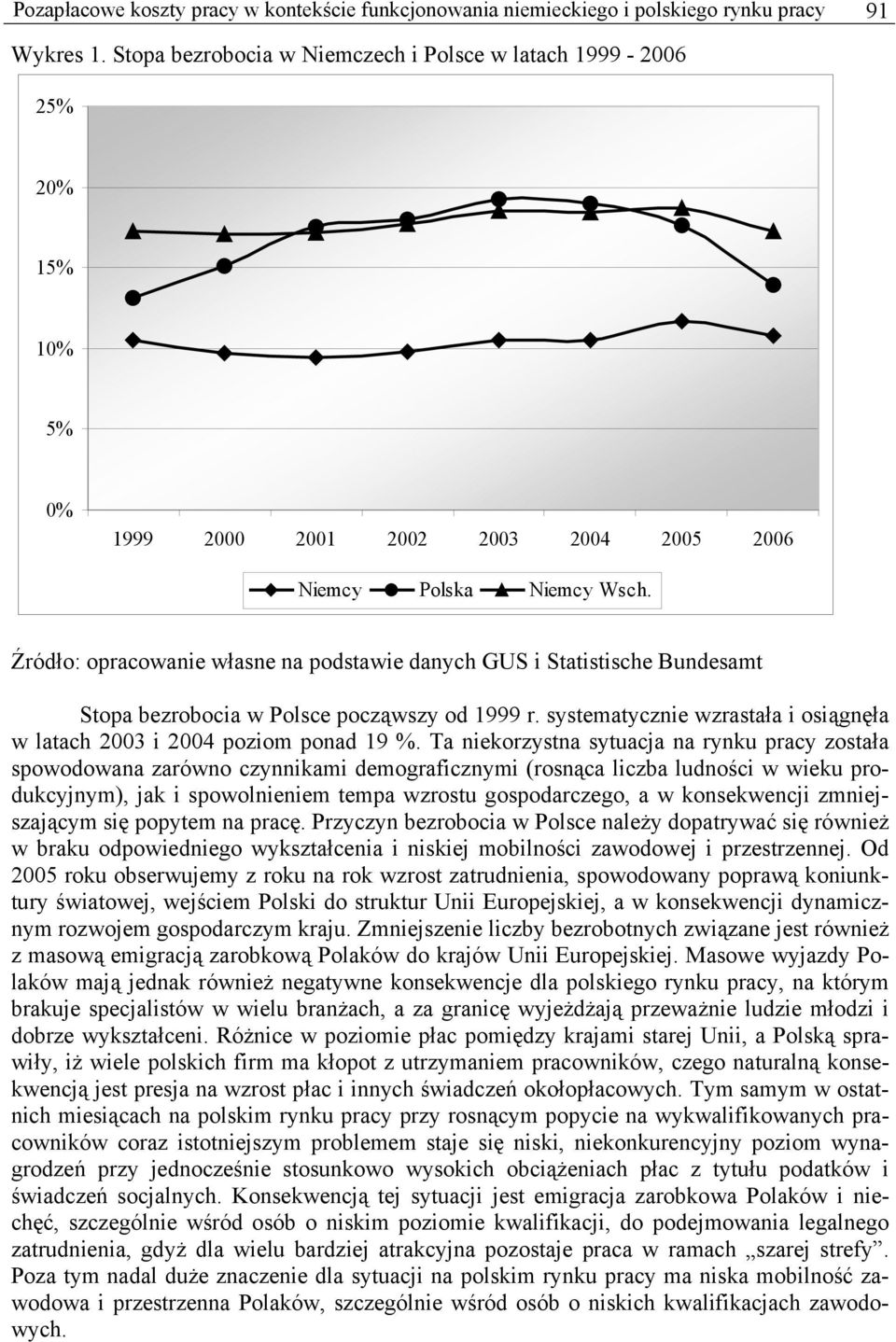 Źródło: opracowanie własne na podstawie danych GUS i Statistische Bundesamt Stopa bezrobocia w Polsce począwszy od 1999 r. systematycznie wzrastała i osiągnęła w latach 2003 i 2004 poziom ponad 19 %.