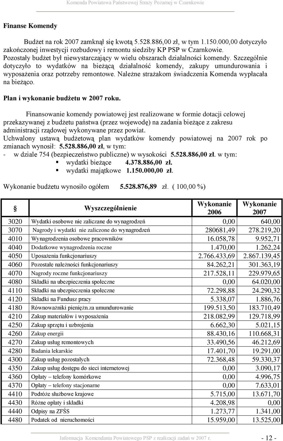 Szczególnie dotyczyło to wydatków na bieżącą działalność komendy, zakupy umundurowania i wyposażenia oraz potrzeby remontowe. Należne strażakom świadczenia Komenda wypłacała na bieżąco.