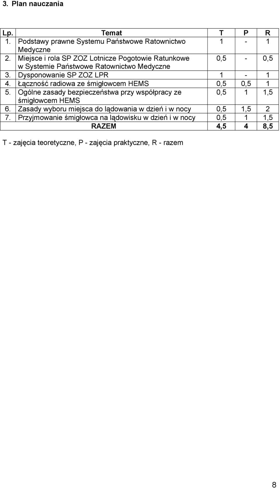 Łączność radiowa ze śmigłowcem HEMS 0,5 0,5 1 5. Ogólne zasady bezpieczeństwa przy współpracy ze 0,5 1 1,5 śmigłowcem HEMS 6.