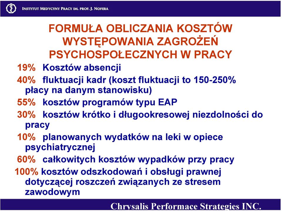 niezdolności do pracy 10% planowanych wydatków na leki w opiece psychiatrycznej 60% całkowitych kosztów wypadków przy pracy