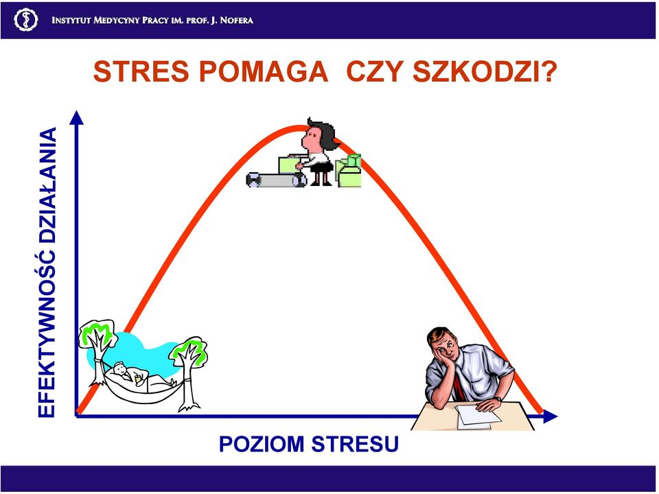 POZIOM STRESU