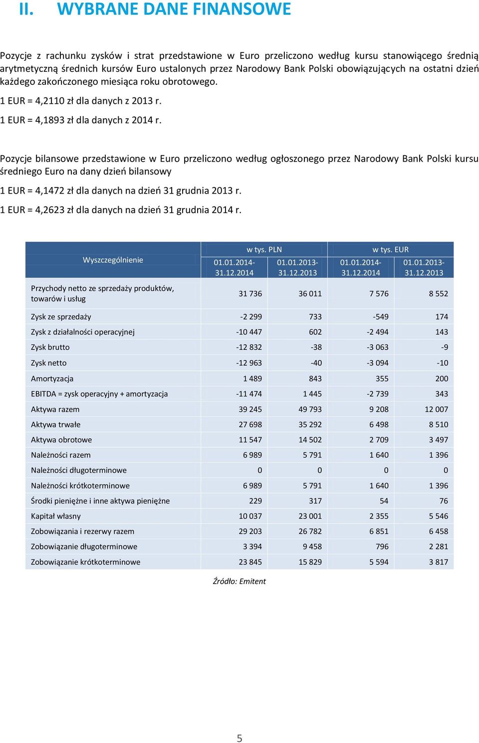 Pozycje bilansowe przedstawione w Euro przeliczono według ogłoszonego przez Narodowy Bank Polski kursu średniego Euro na dany dzień bilansowy 1 EUR = 4,1472 zł dla danych na dzień 31 grudnia 2013 r.