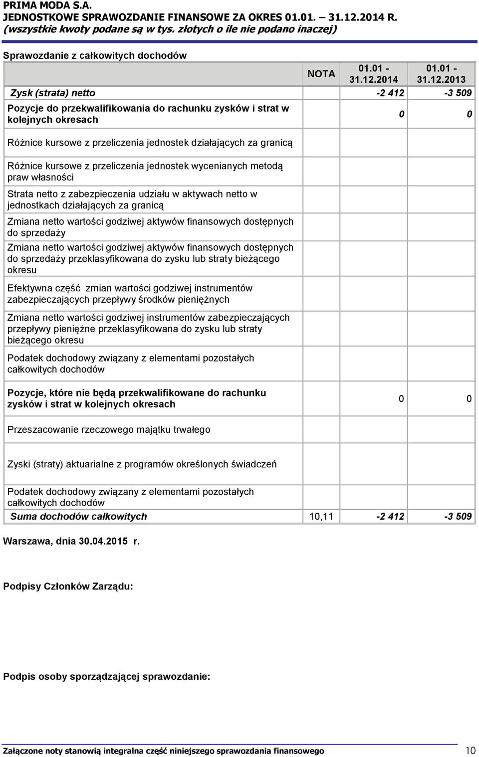 2013 Zysk (strata) netto -2 412-3 509 Pozycje do przekwalifikowania do rachunku zysków i strat w kolejnych okresach Różnice kursowe z przeliczenia jednostek działających za granicą Różnice kursowe z