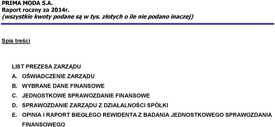 JEDNOSTKOWE SPRAWOZDANIE FINANSOWE D.