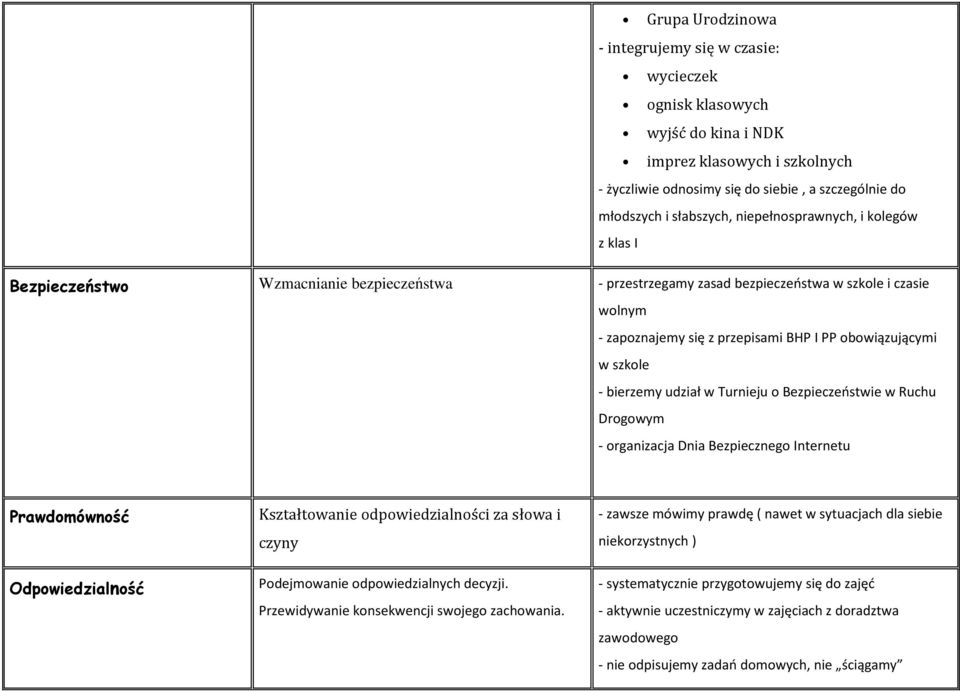 szkole - bierzemy udział w Turnieju o Bezpieczeństwie w Ruchu Drogowym - organizacja Dnia Bezpiecznego Internetu Prawdomówność Odpowiedzialność Kształtowanie odpowiedzialności za słowa i czyny