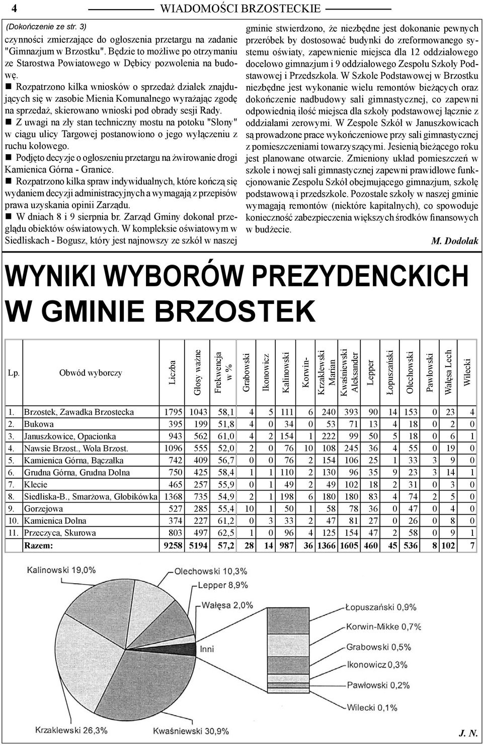 Rozpatrzono kilka wniosków o sprzedaż działek znajdujących się w zasobie Mienia Komunalnego wyrażając zgodę na sprzedaż, skierowano wnioski pod obrady sesji Rady.