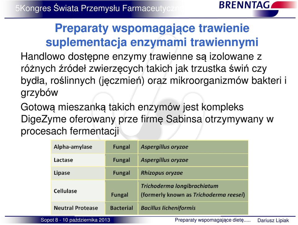 roślinnych (jęczmień) oraz mikroorganizmów bakteri i grzybów Gotową mieszanką