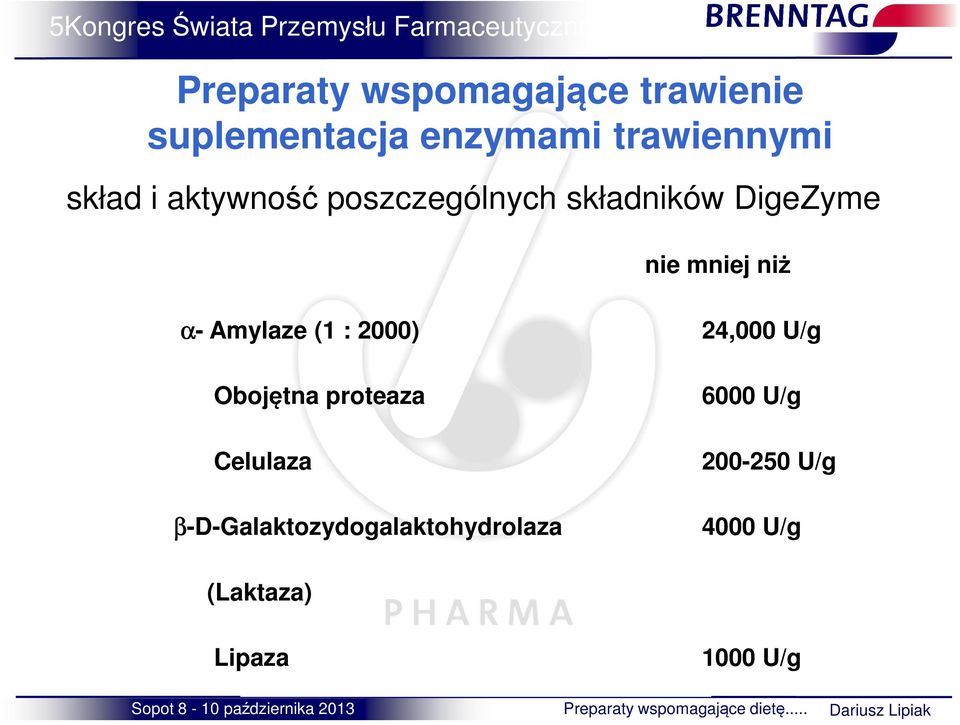 : 2000) 24,000 U/g Obojętna proteaza Celulaza