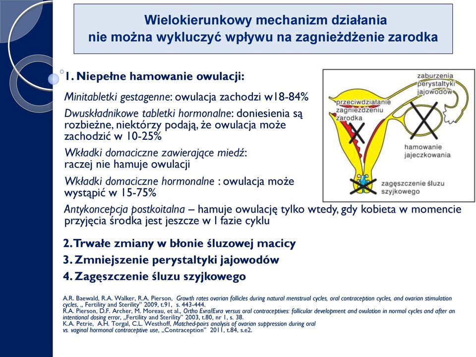 Wkładki domaciczne zawierające miedź: raczej nie hamuje owulacji Wkładki domaciczne hormonalne : owulacja może wystąpić w 15-75% Antykoncepcja postkoitalna hamuje owulację tylko wtedy, gdy kobieta w