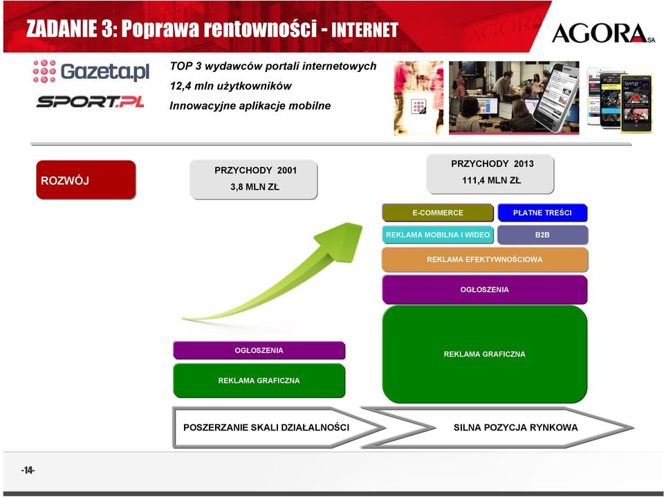 111,4 MLN ZŁ E-COMMERCE PŁATNE TREŚCI REKLAMA MOBILNA I WIDEO B2B REKLAMA EFEKTYWNOŚCIOWA