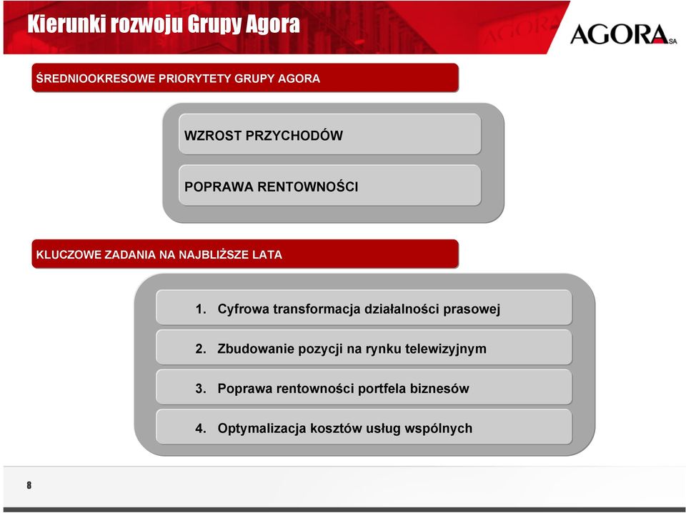 Cyfrowa transformacja działalności prasowej 2.