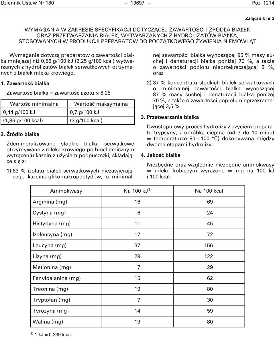 NIEMOWLĄT Załącznik nr 3 Wymagania dotyczą preparatów o zawartości białka mniejszej niż 0,56 g/100 kj (2,25 g/100 kcal) wytwarzanych z hydrolizatów białek serwatkowych otrzymanych z białek mleka