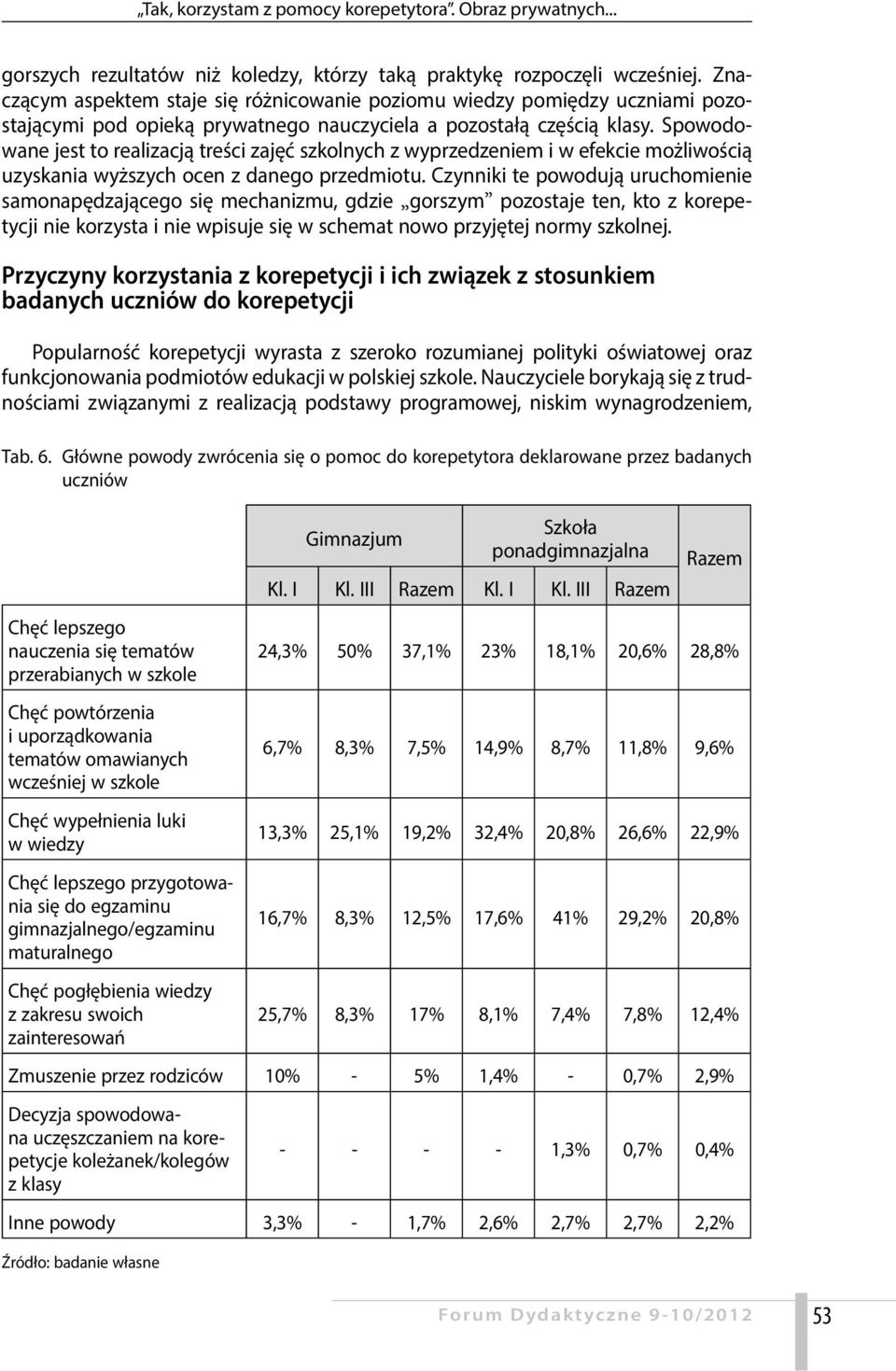 Spowodowane jest to realizacją treści zajęć szkolnych z wyprzedzeniem i w efekcie możliwością uzyskania wyższych ocen z danego przedmiotu.