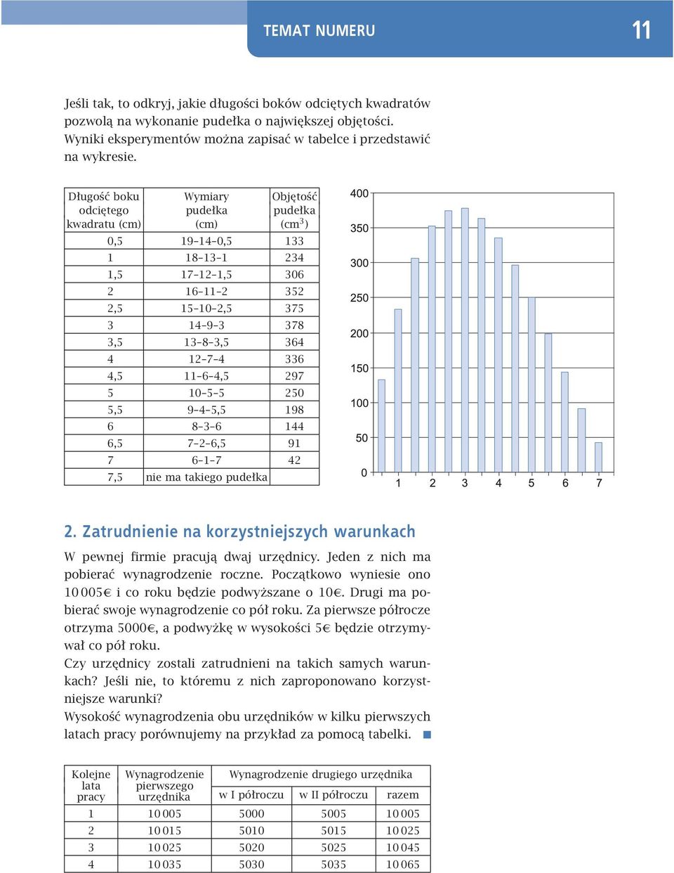 Długość boku Wymiary Objętość odciętego pudełka pudełka kwadratu (cm) (cm) (cm 3 ) 0,5 19 14 0,5 133 1 18 13 1 234 1,5 17 12 1,5 306 2 16 11 2 352 2,5 15 10 2,5 375 3 14 9 3 378 3,5 13 8 3,5 364 4 12